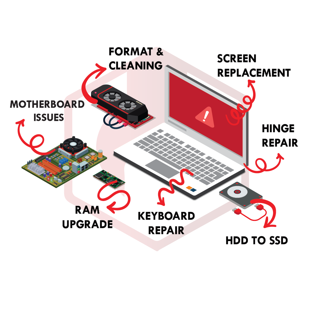 service format and cleaning